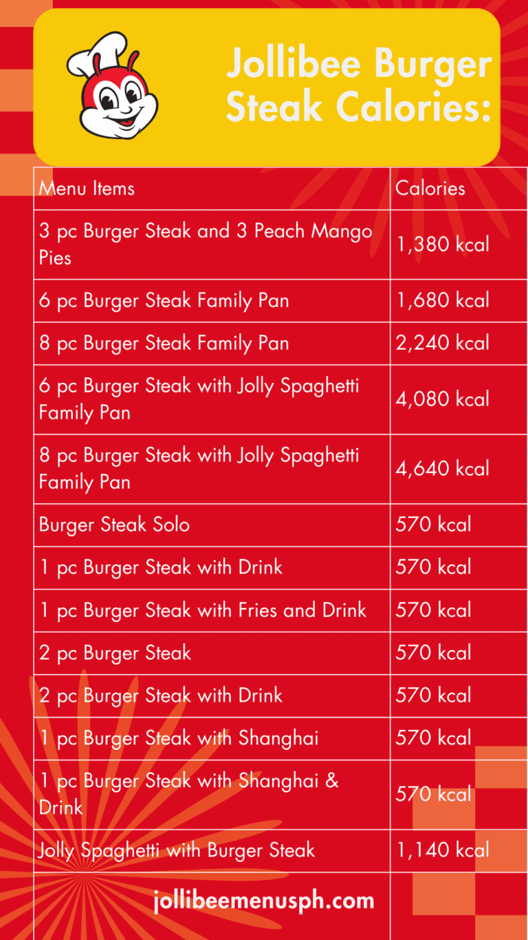 Jollibee Burger Steak Calories