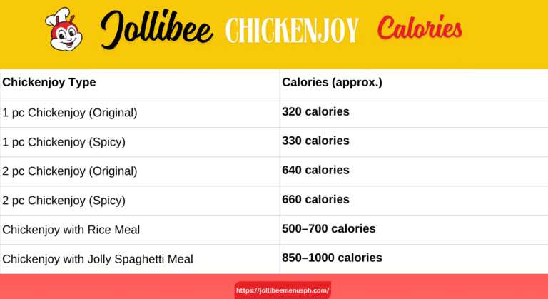 Jollibee Chickenjoy Calories