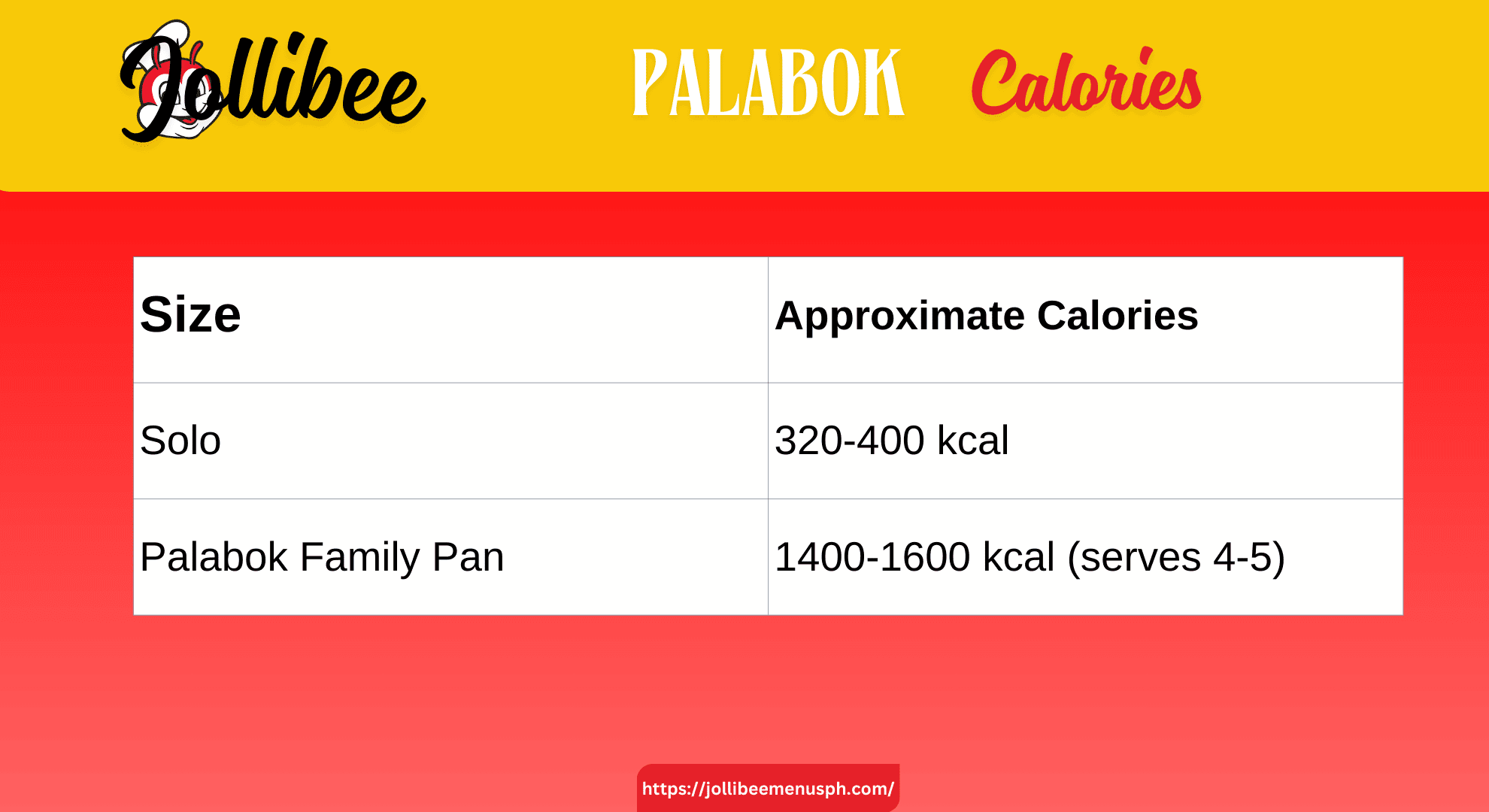 Jollibee Palabok Calories