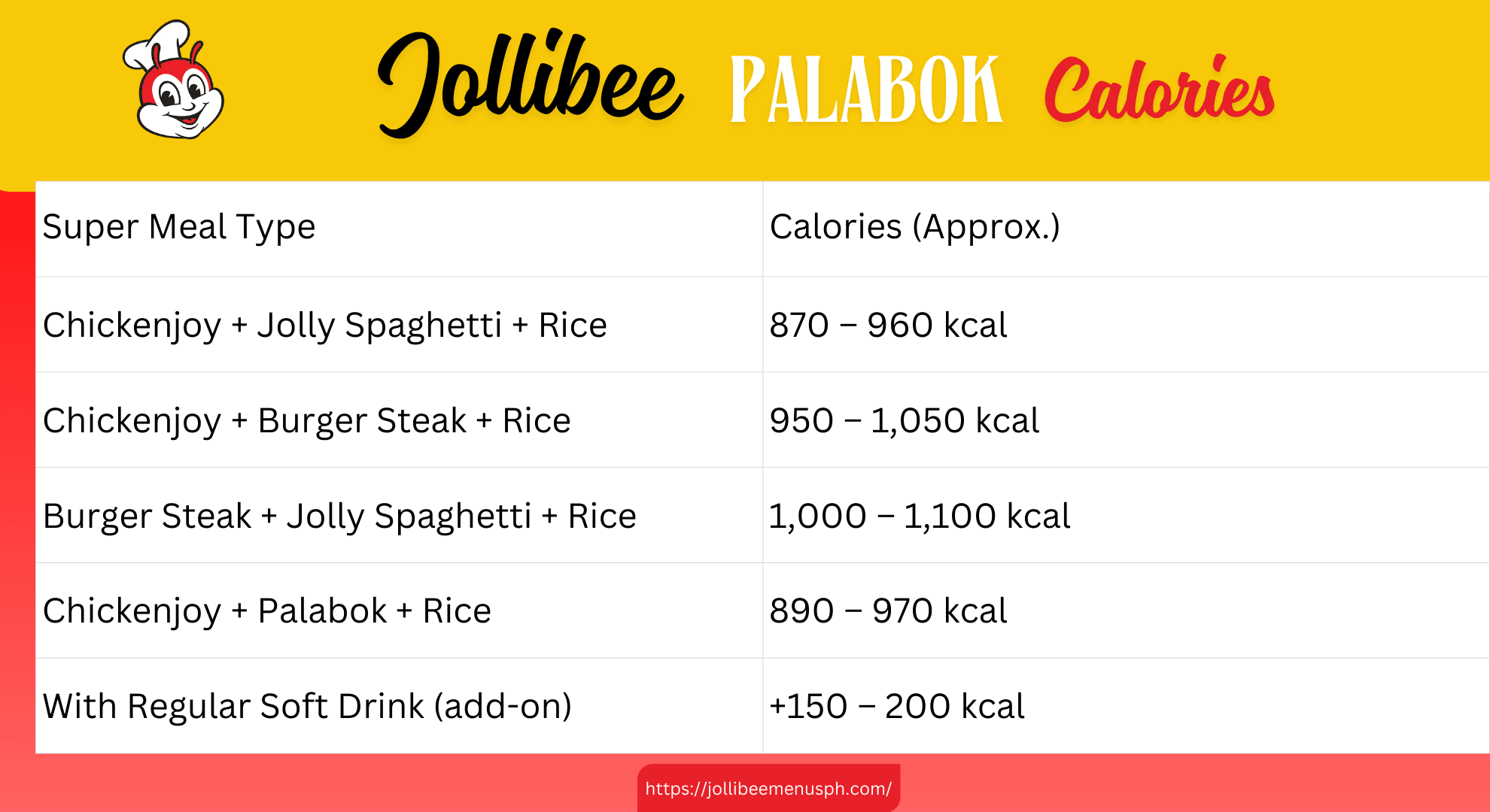 jollibee super meal calories